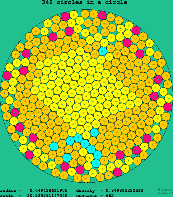 348 circles in a circle