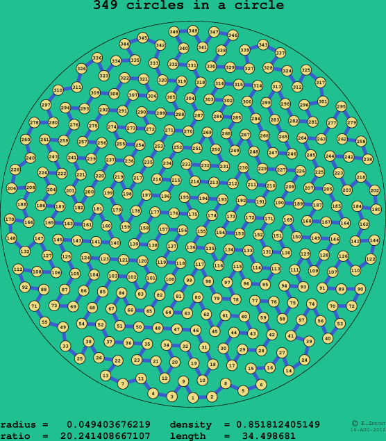 349 circles in a circle