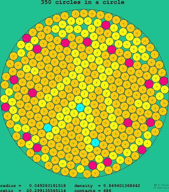 350 circles in a circle