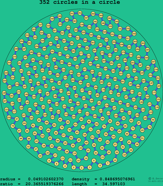352 circles in a circle