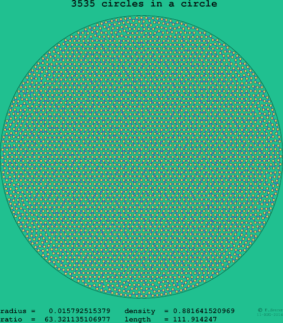 3535 circles in a circle