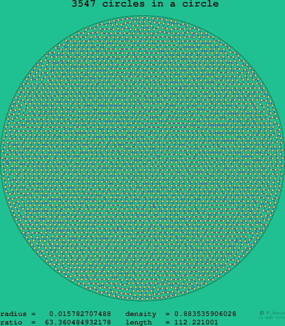 3547 circles in a circle