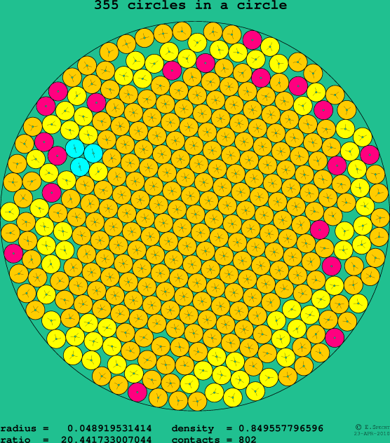 355 circles in a circle
