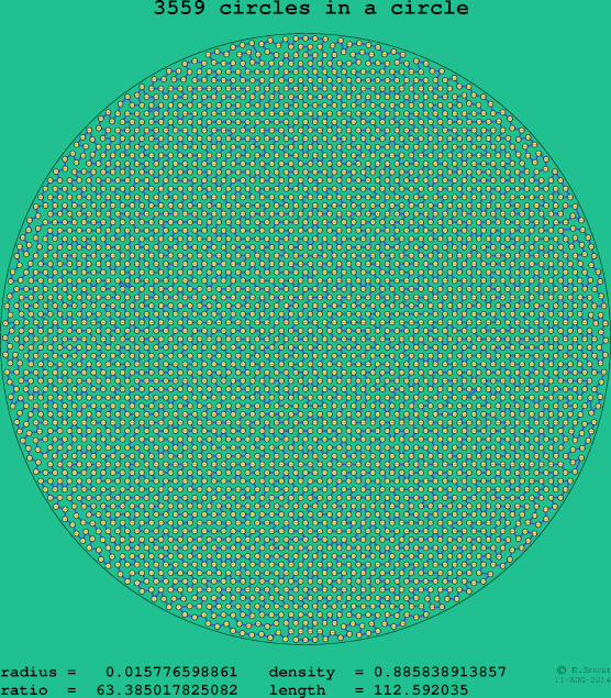 3559 circles in a circle