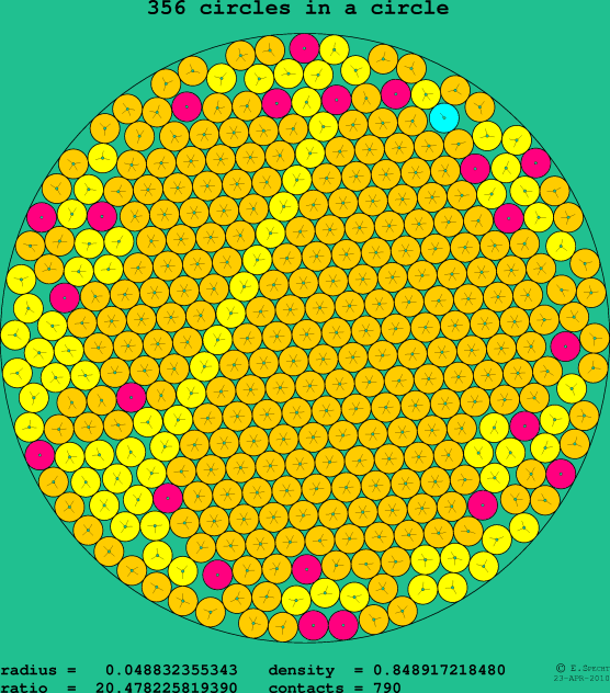 356 circles in a circle