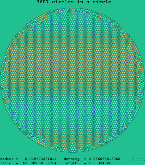 3607 circles in a circle