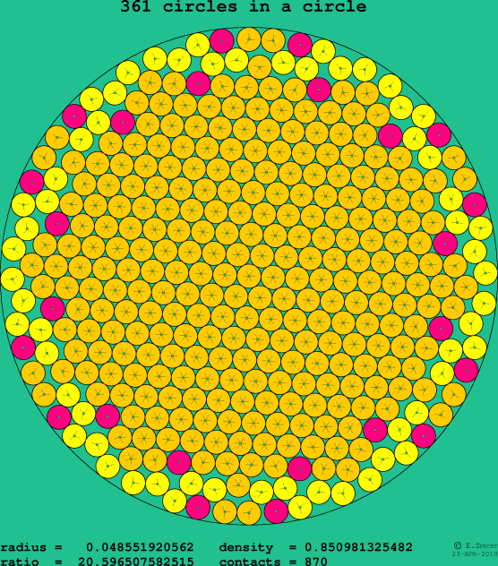 361 circles in a circle