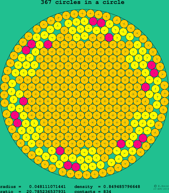 367 circles in a circle