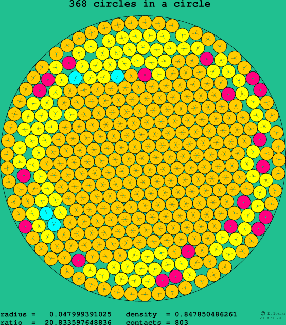 368 circles in a circle