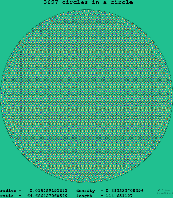 3697 circles in a circle