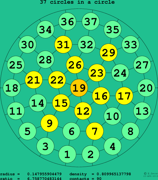37 circles in a circle