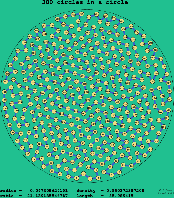 380 circles in a circle