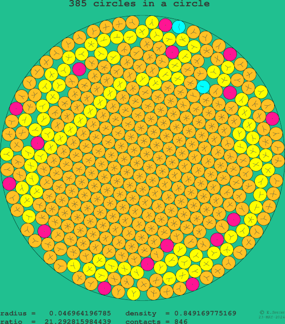 385 circles in a circle