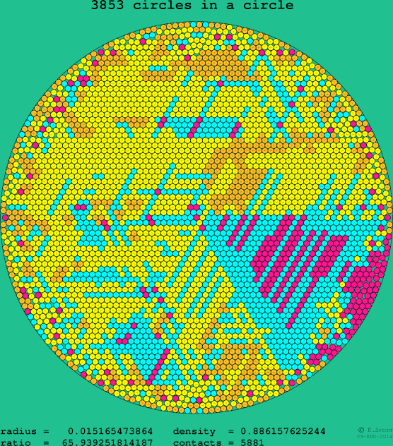 3853 circles in a circle