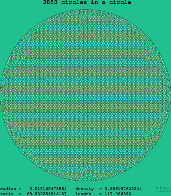 3853 circles in a circle