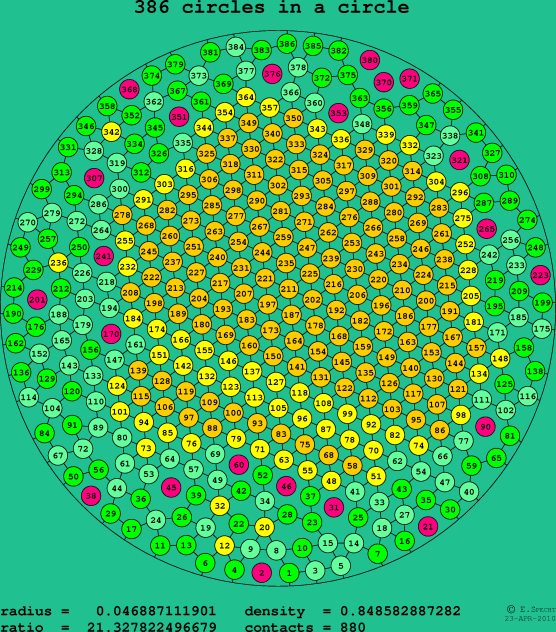 386 circles in a circle