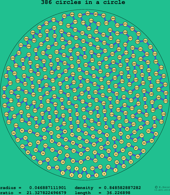 386 circles in a circle