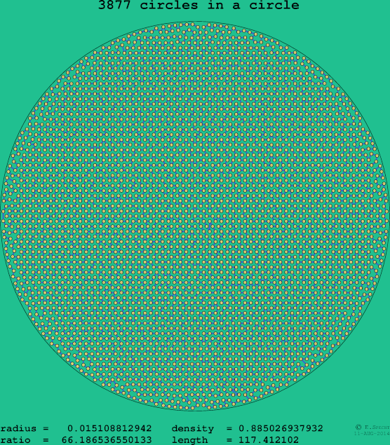 3877 circles in a circle