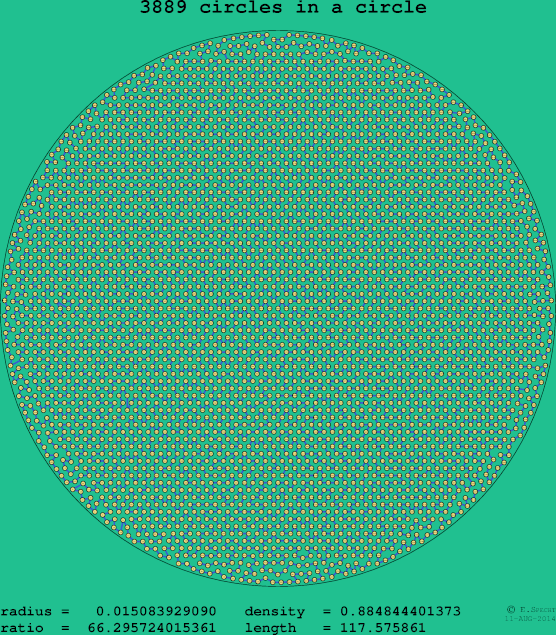 3889 circles in a circle