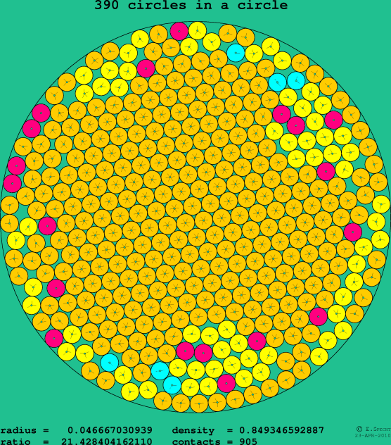 390 circles in a circle