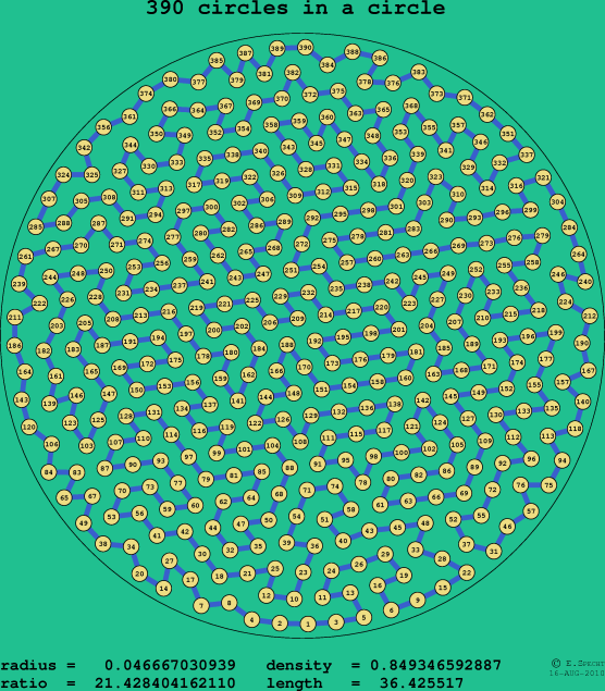 390 circles in a circle