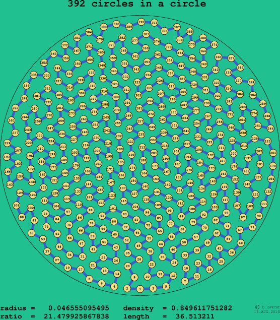 392 circles in a circle