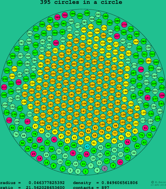 395 circles in a circle