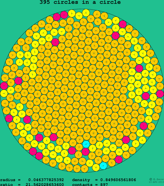 395 circles in a circle