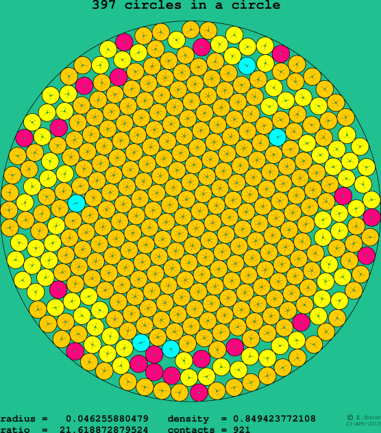 397 circles in a circle