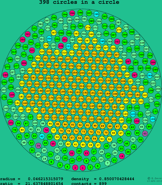 398 circles in a circle