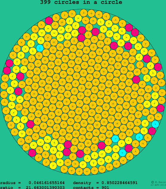 399 circles in a circle
