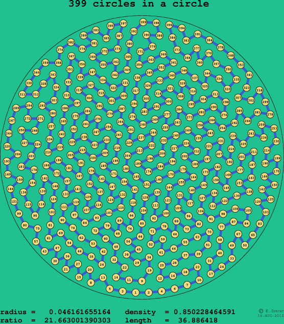 399 circles in a circle