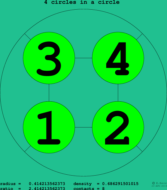 4 circles in a circle