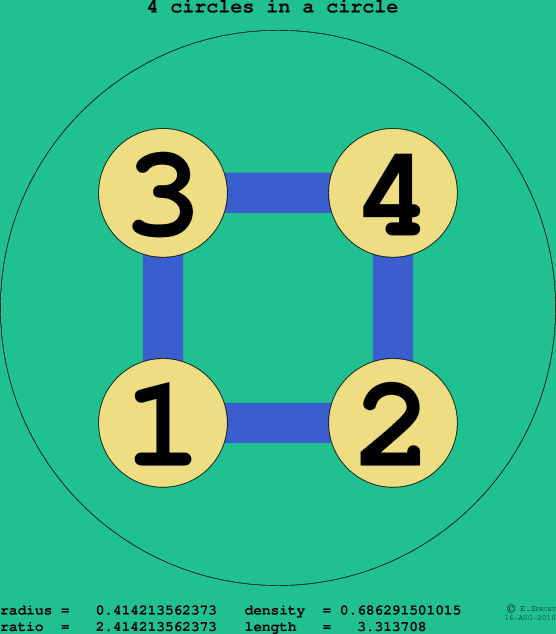4 circles in a circle