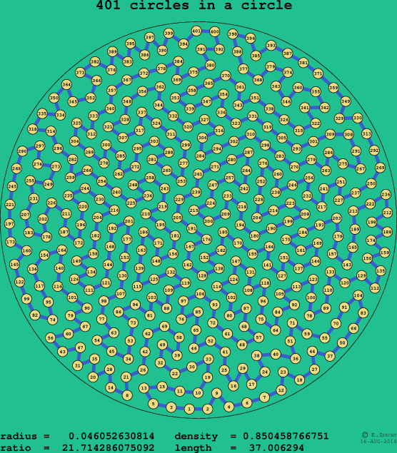 401 circles in a circle