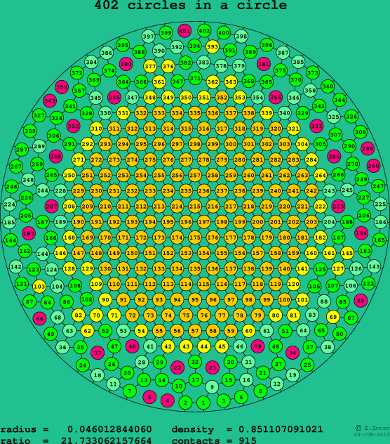 402 circles in a circle