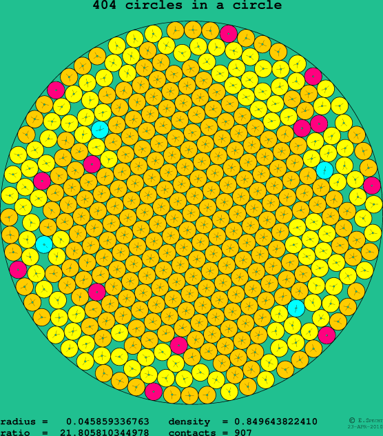 404 circles in a circle