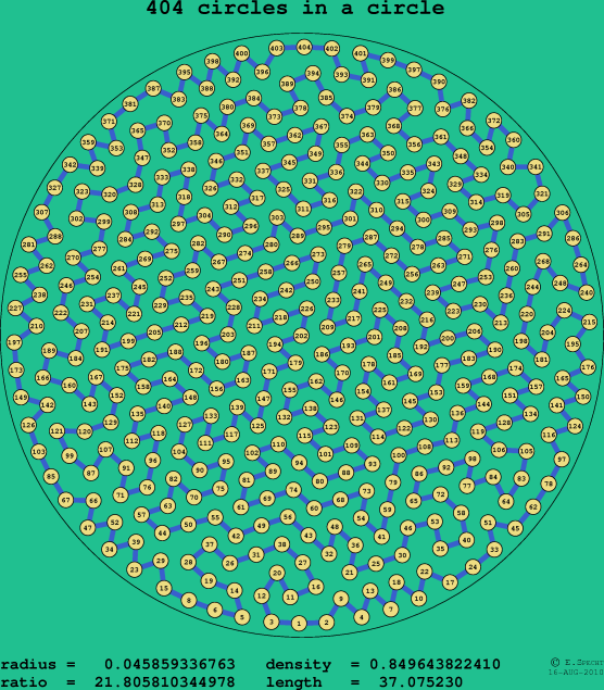 404 circles in a circle