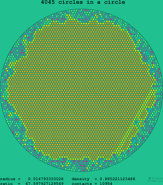 4045 circles in a circle
