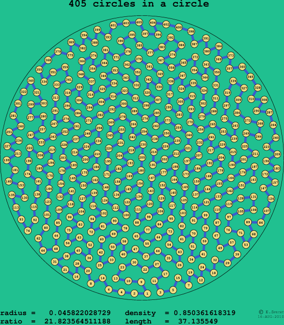 405 circles in a circle