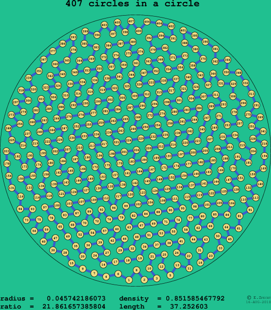 407 circles in a circle