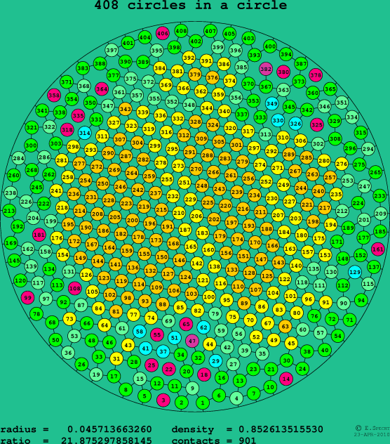 408 circles in a circle
