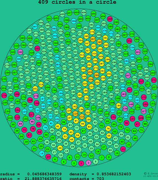 409 circles in a circle