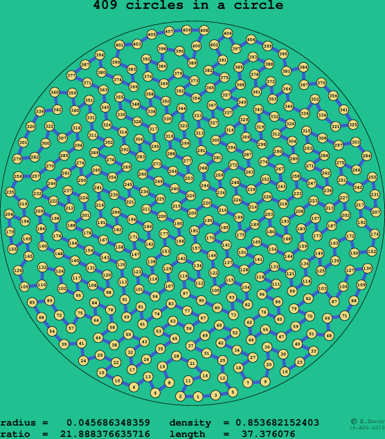 409 circles in a circle
