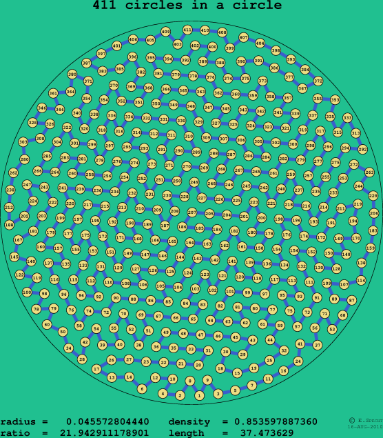 411 circles in a circle