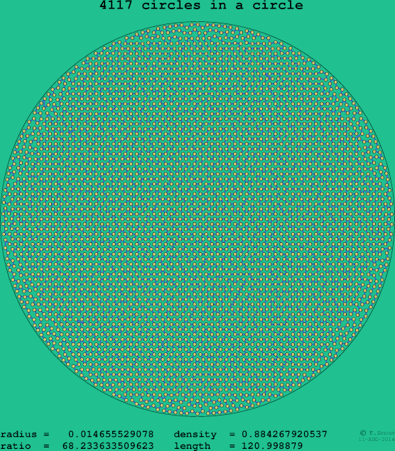 4117 circles in a circle