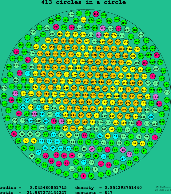413 circles in a circle