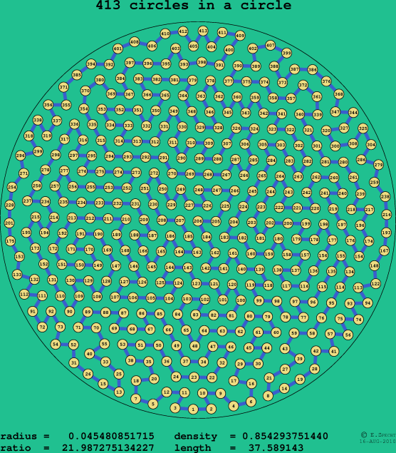 413 circles in a circle