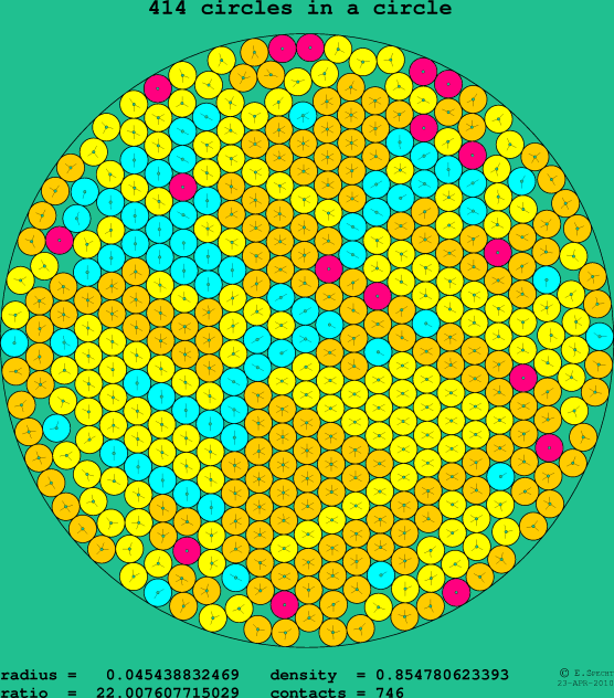 414 circles in a circle