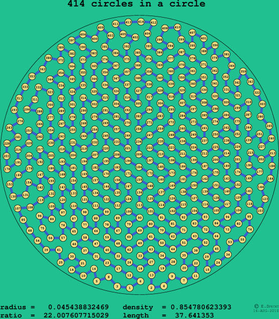 414 circles in a circle